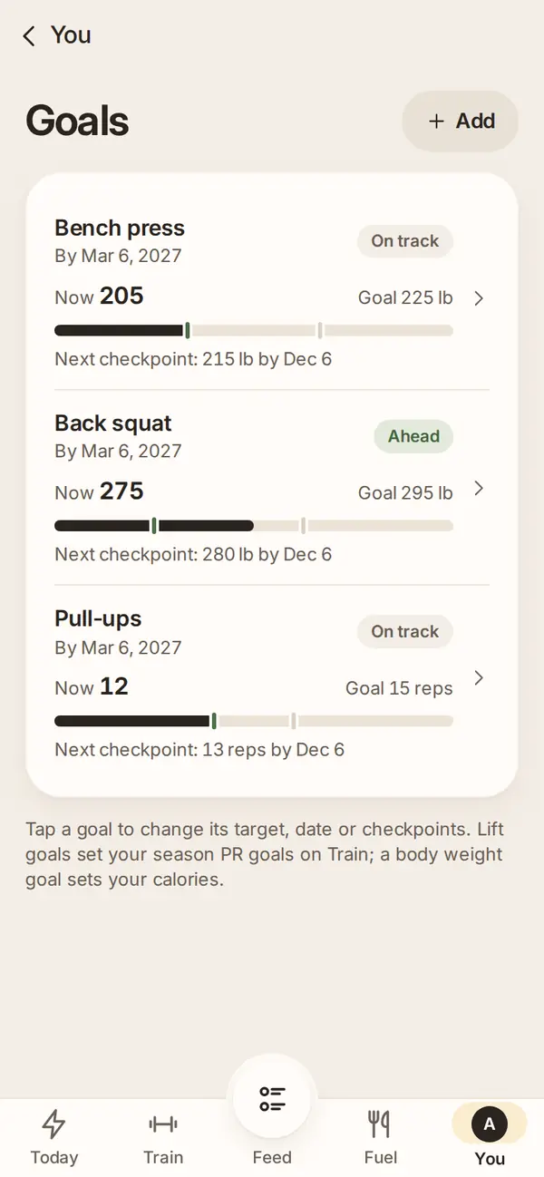 The Aurek Goals screen: bench press 205 of 225, back squat 275 of 295, pull-ups 12 of 15, each with its next checkpoint