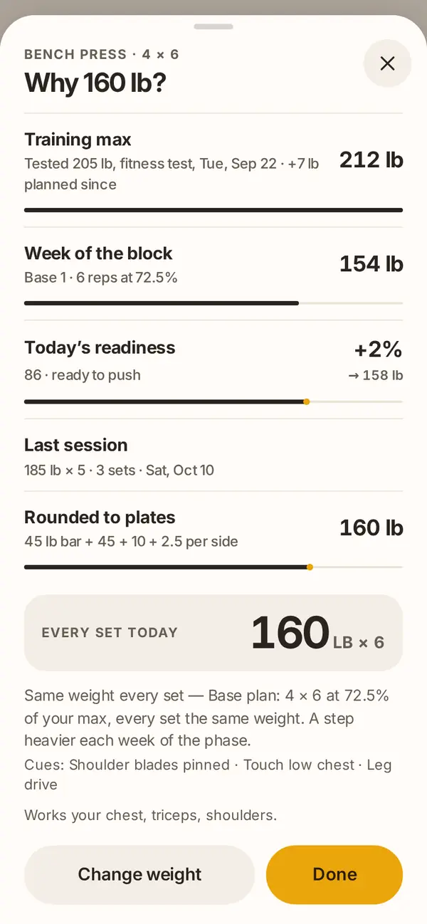 Aurek’s “Why 160 lb?” sheet: training max, week of the block, today’s readiness, last session, rounded to plates